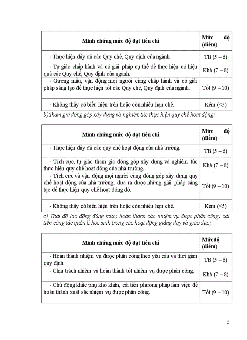 image for page Minh chung danh gia giao vien tpt doi