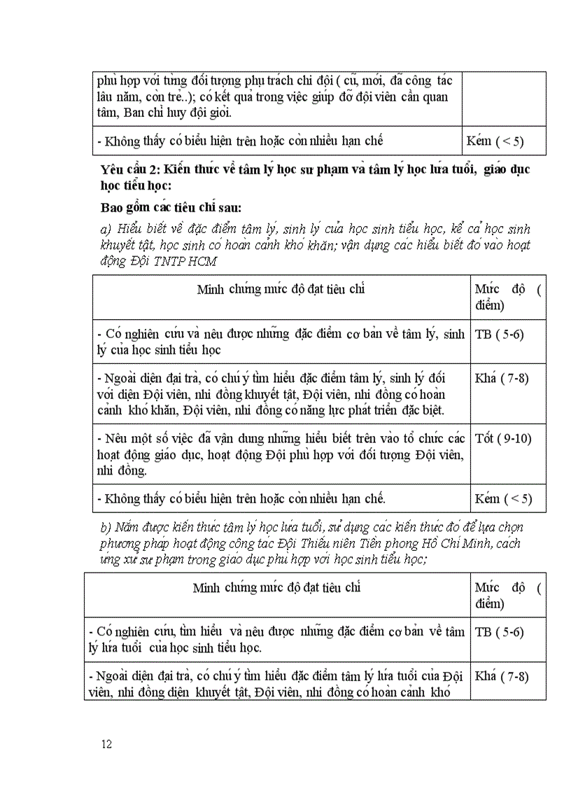 image for page Minh chung danh gia giao vien tpt doi