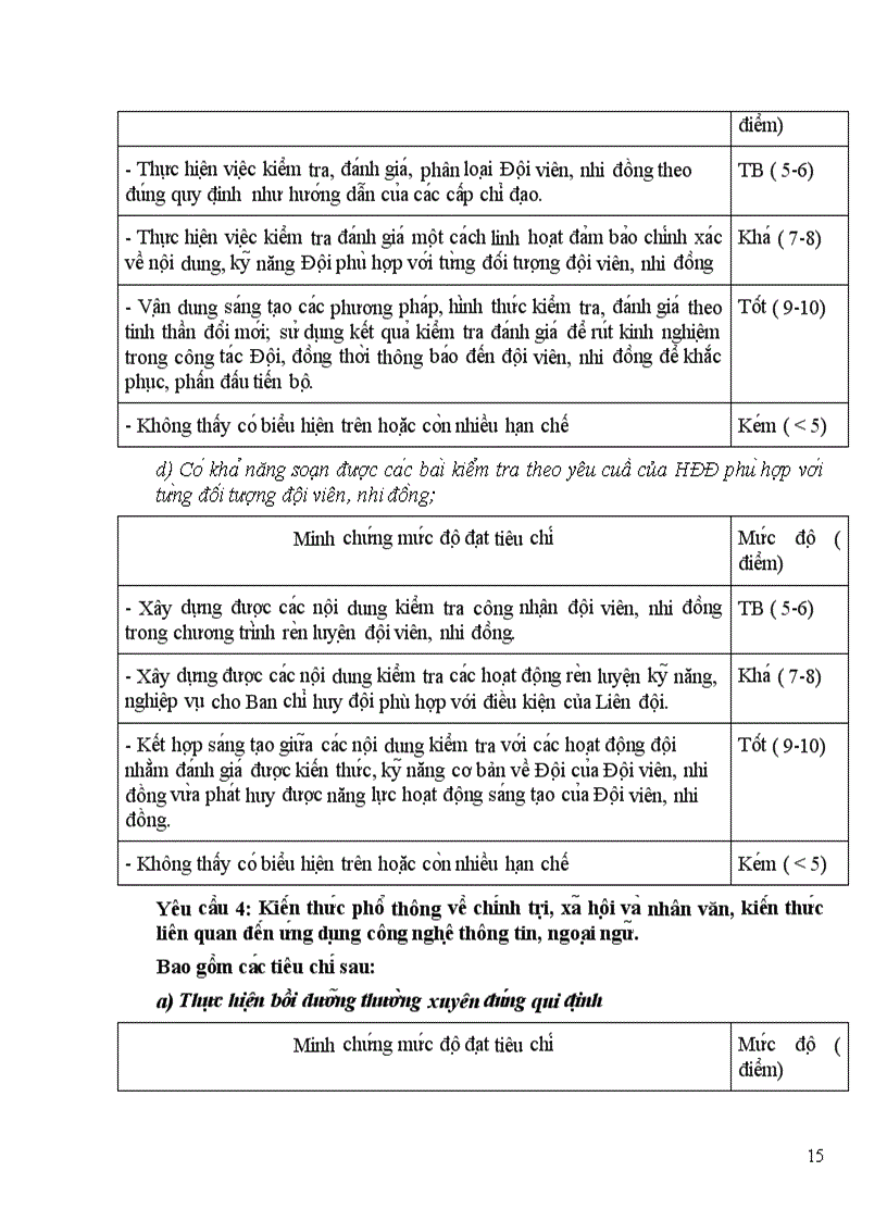 image for page Minh chung danh gia giao vien tpt doi