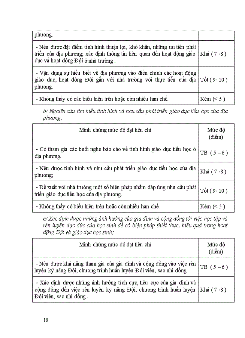 image for page Minh chung danh gia giao vien tpt doi