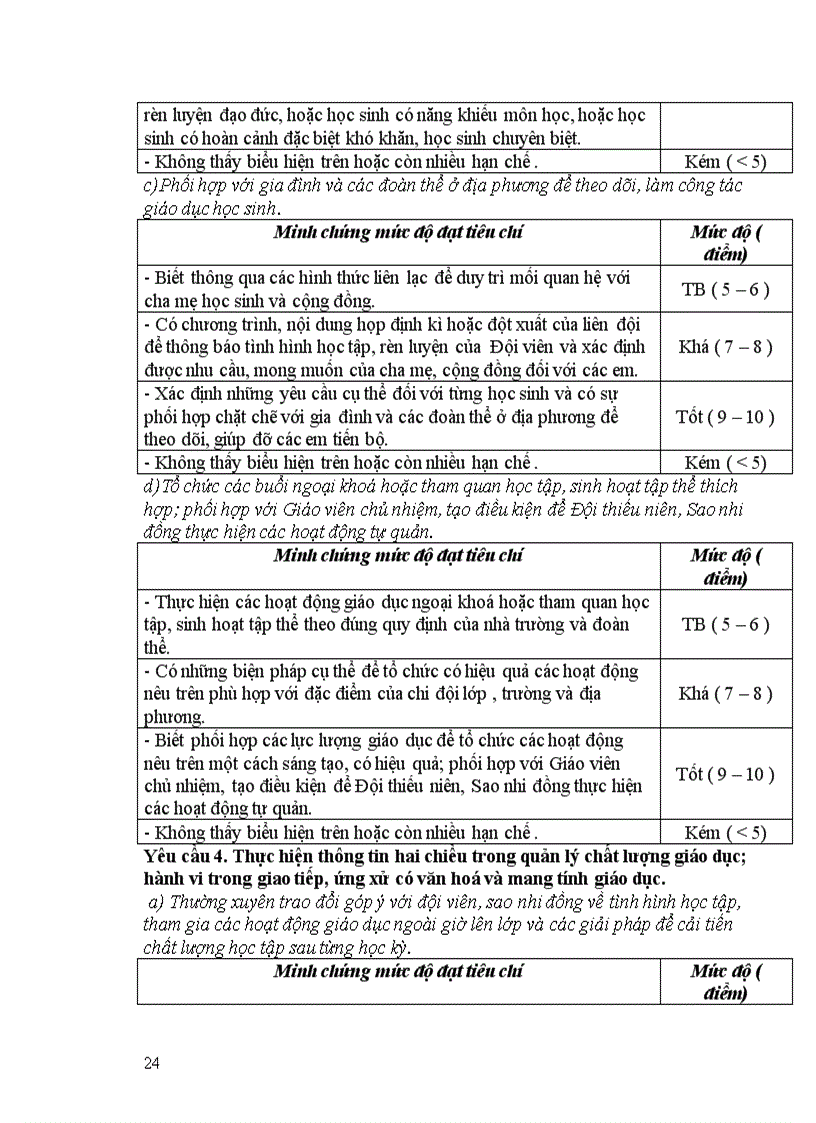 image for page Minh chung danh gia giao vien tpt doi