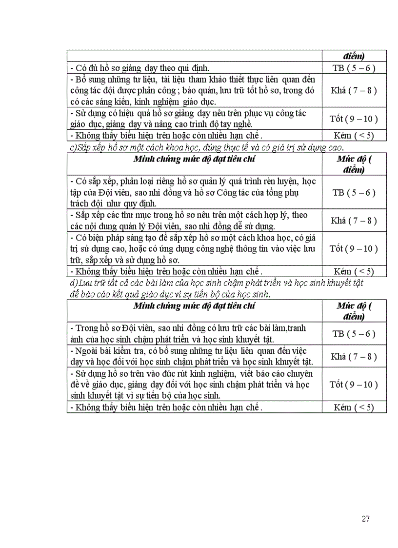 image for page Minh chung danh gia giao vien tpt doi