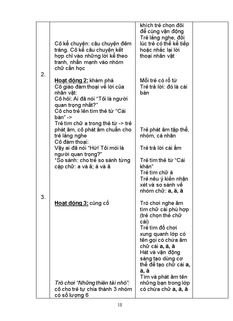 image for page Mon an nhac 5 tuoi