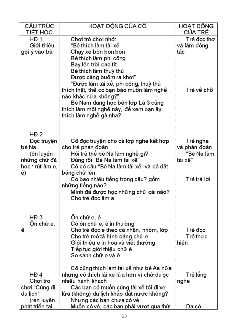 image for page Mon an nhac 5 tuoi