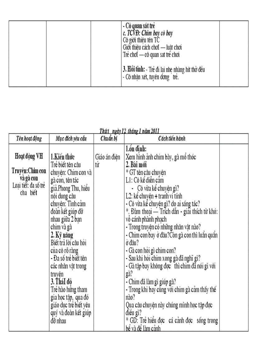 image for page Một số loài chim