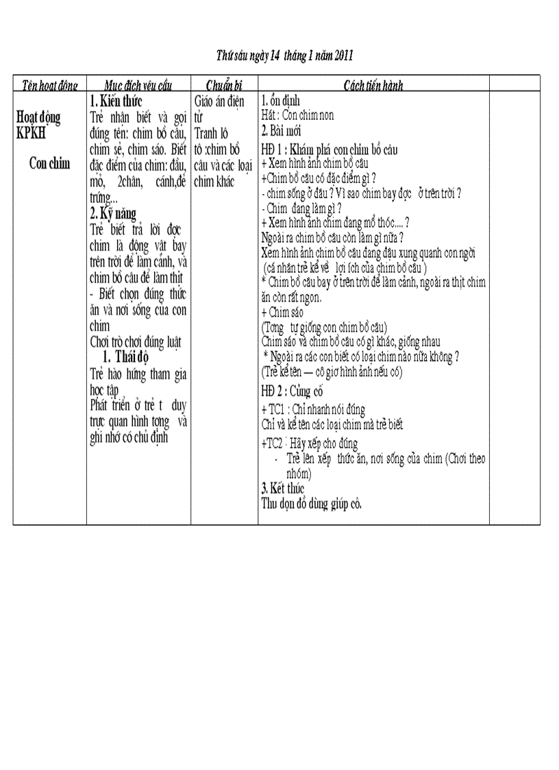 image for page Một số loài chim