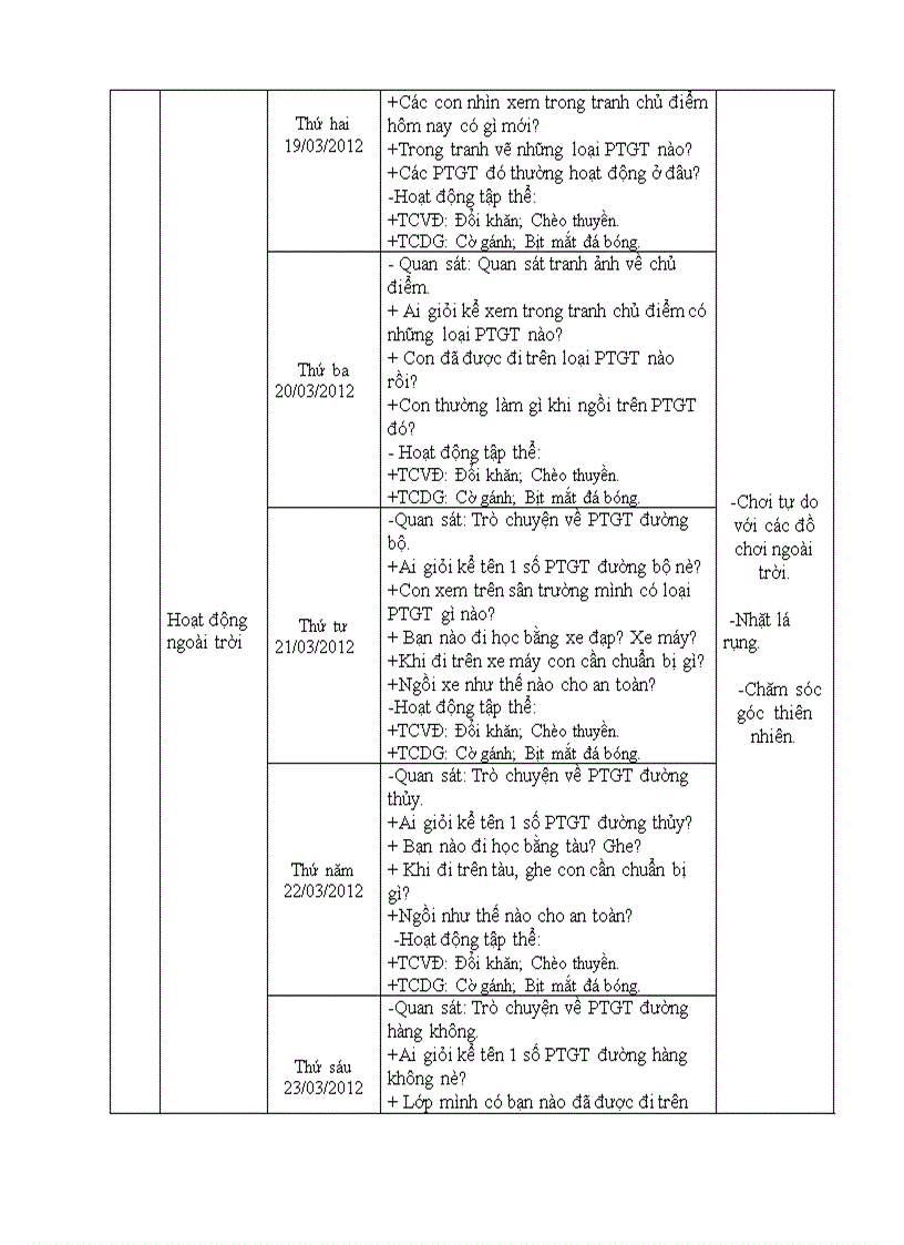 Một số PTGT Tuần 28