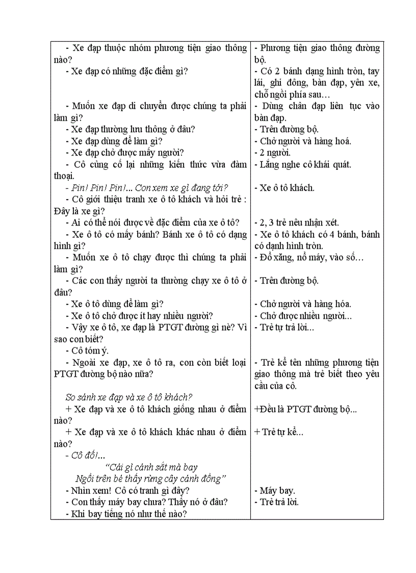 image for page Một số PTGT Tuần 28