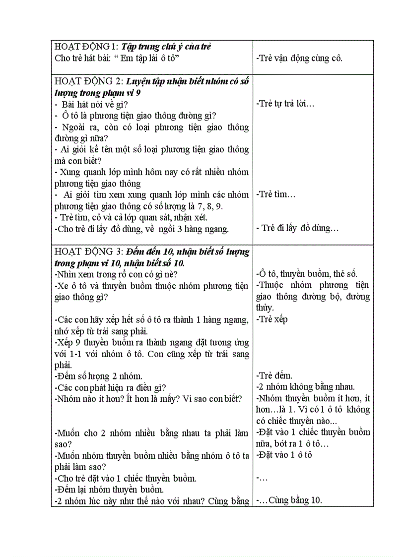 image for page Một số PTGT Tuần 28