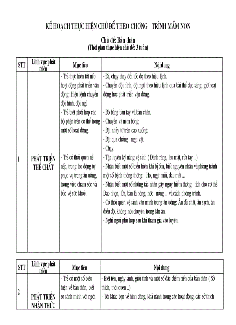 image for page Mục tiêu và nội dung chủ đề bản thân