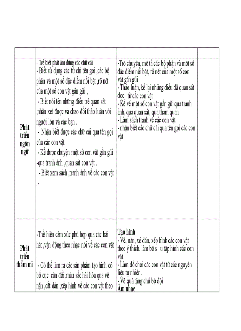 Muc tieu noi dung chu de the gioi dong vat