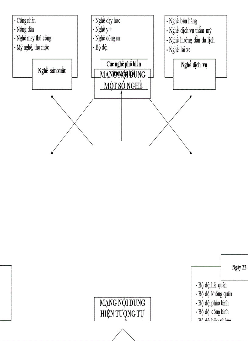 image for page Mạng nội dung 1