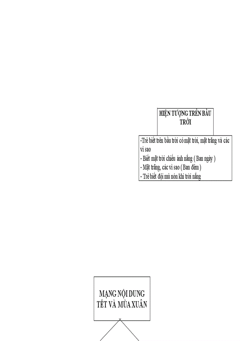 image for page Mạng nội dung 1