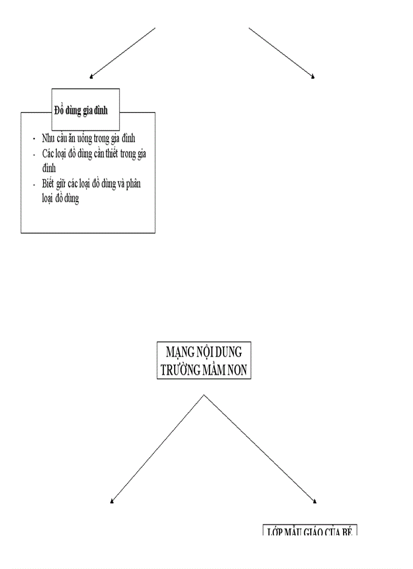 image for page Mạng nội dung 1