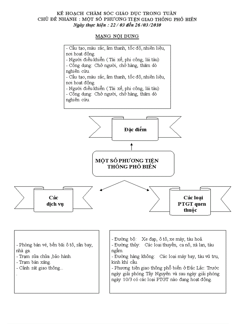image for page Một số phương tiện giao thông 1