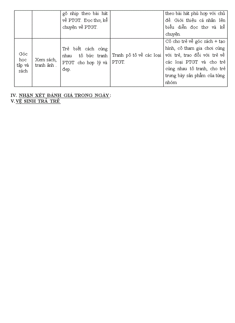 image for page Một số phương tiện giao thông 1