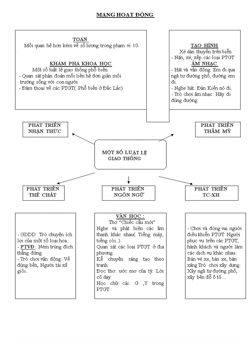 image for page Một số phương tiện giao thông 1
