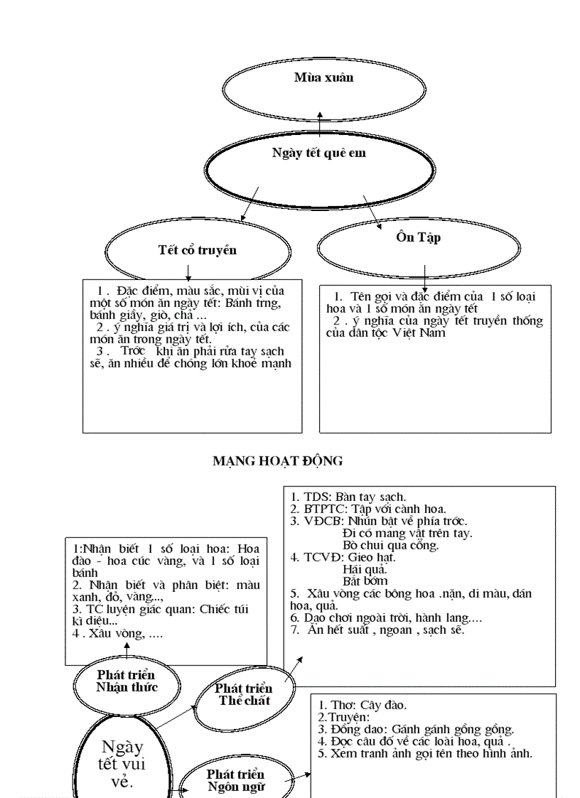 image for page Ngay tet que em