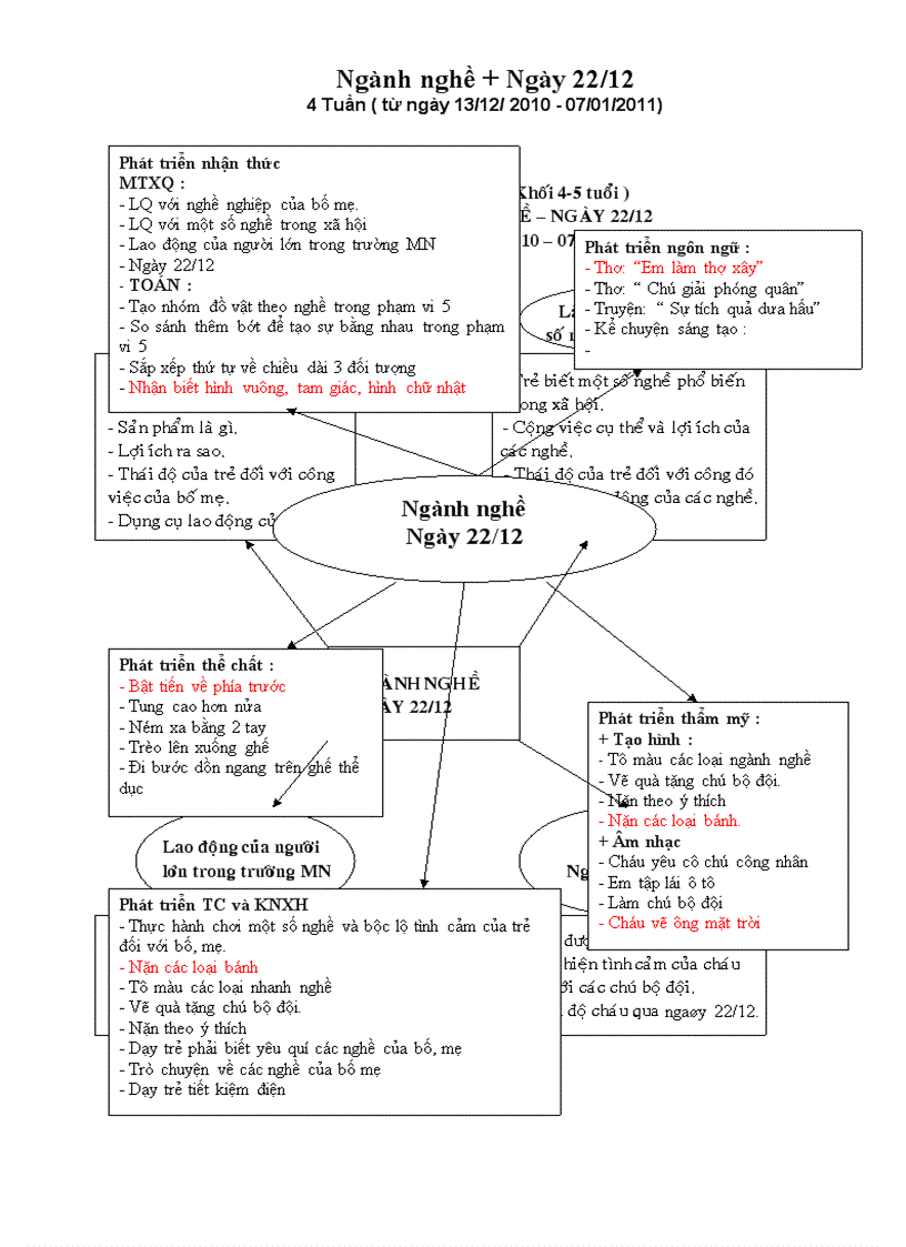 image for page Nghe nghe