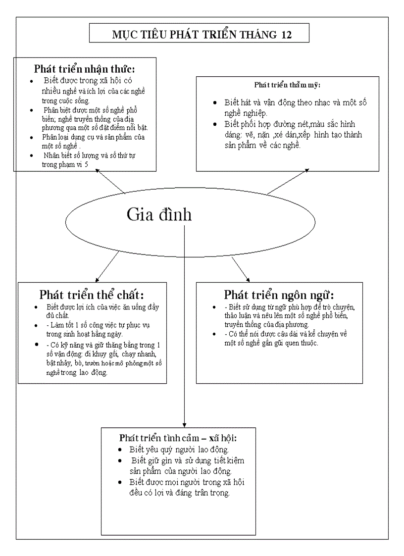 image for page Nghề Nghiệp tháng 12