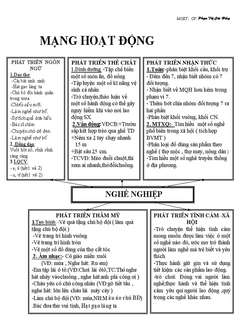 image for page Nghề nghiệp tuần 1 1