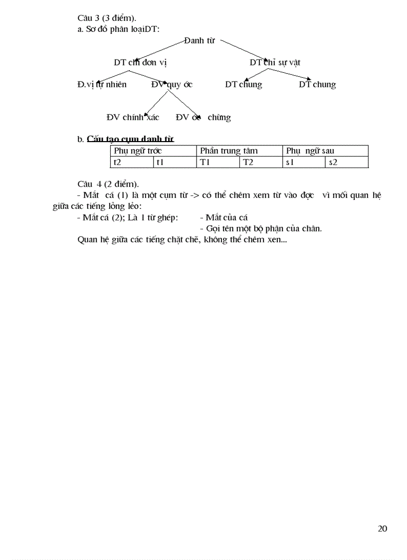 image for page Ngữ văn 6