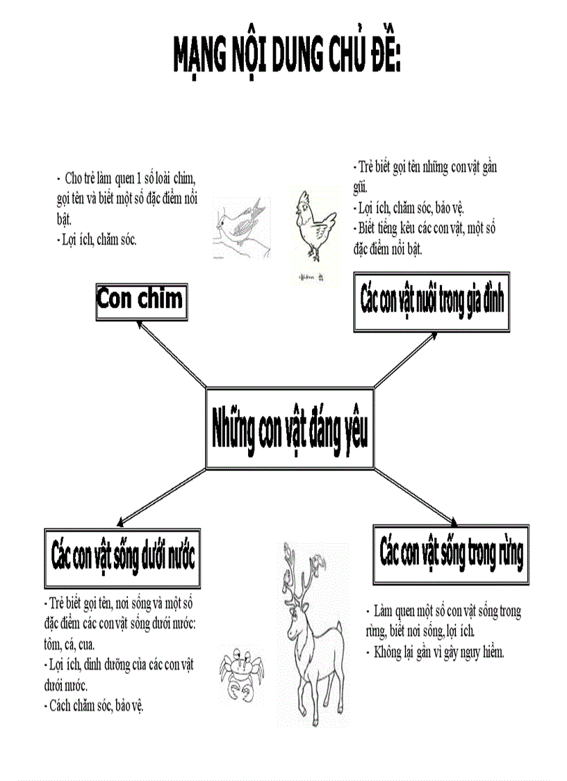 image for page Nhà trẻ 24 36 tháng