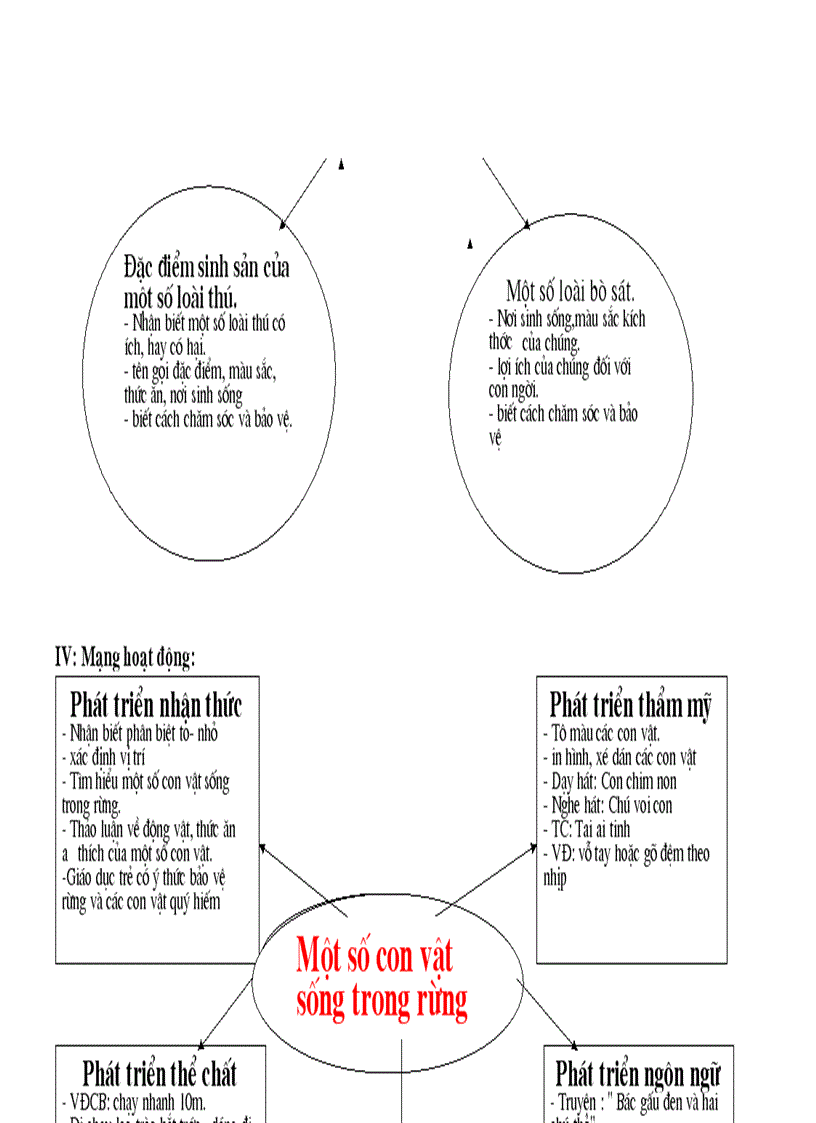 image for page Những con vật sống trong rừng