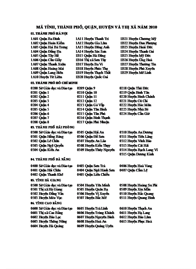 image for page Những điều cần biết