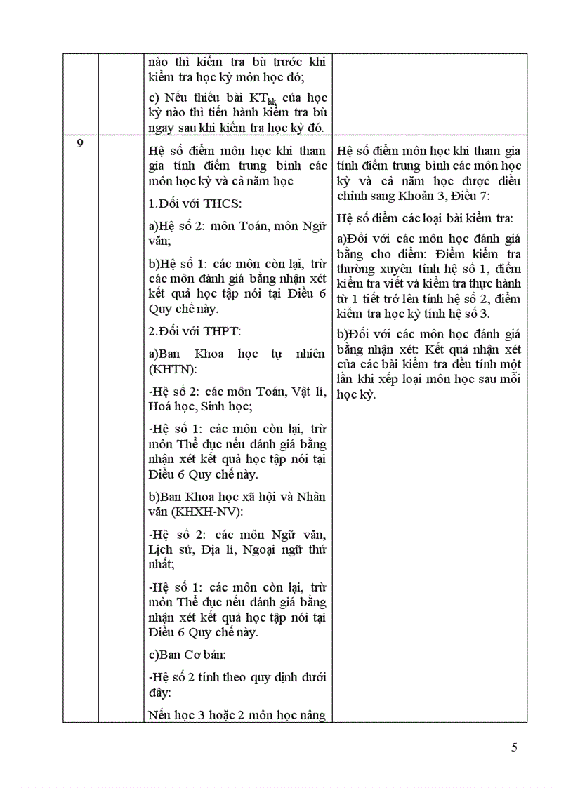 image for page Những lưu ý khi thực hiện TT 58 của BGD ĐT