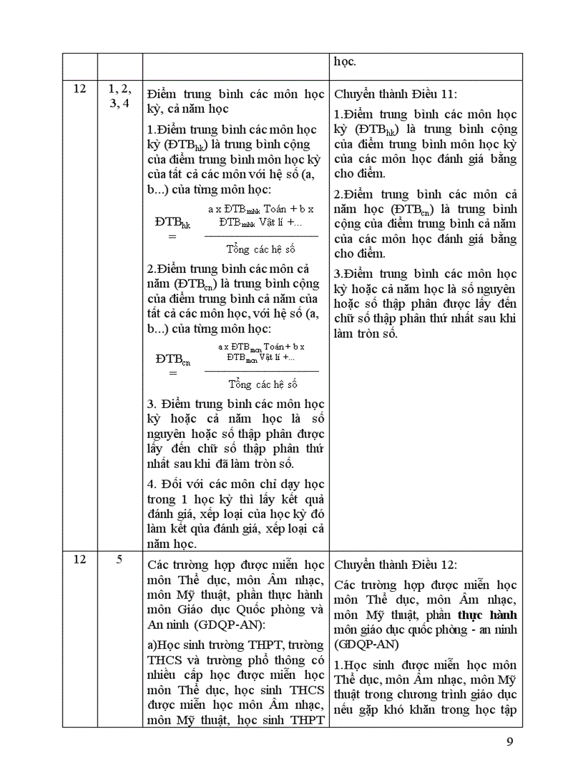 image for page Những lưu ý khi thực hiện TT 58 của BGD ĐT