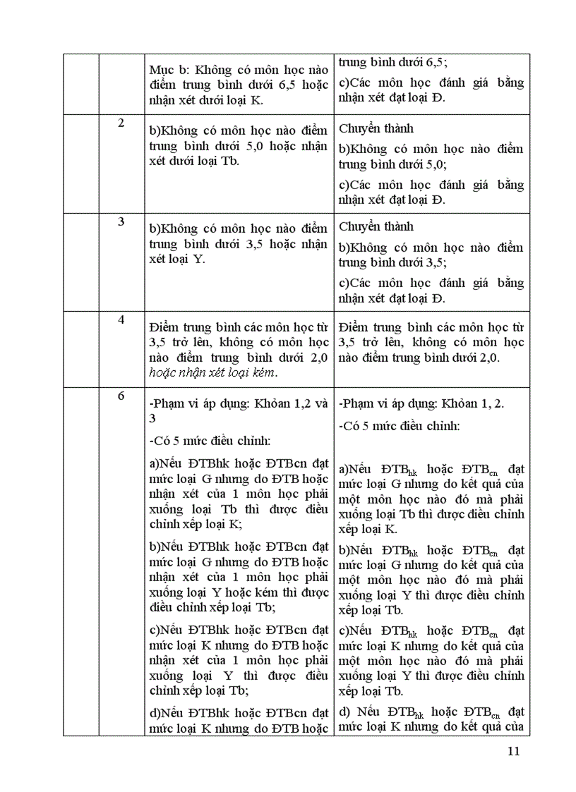 image for page Những lưu ý khi thực hiện TT 58 của BGD ĐT