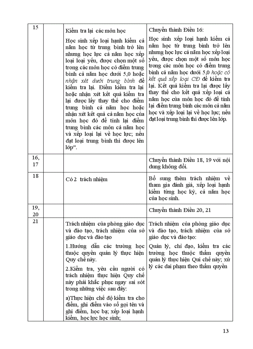 image for page Những lưu ý khi thực hiện TT 58 của BGD ĐT