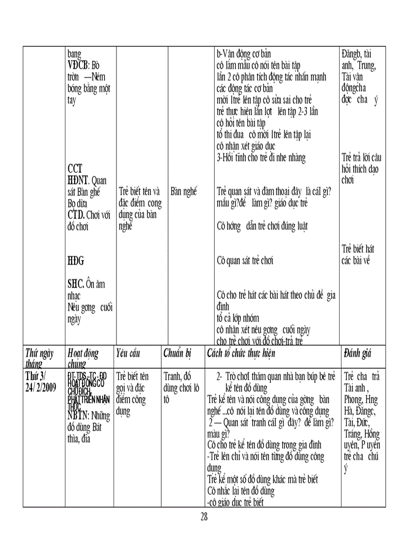 image for page Nhung nguoi han yeu cua be
