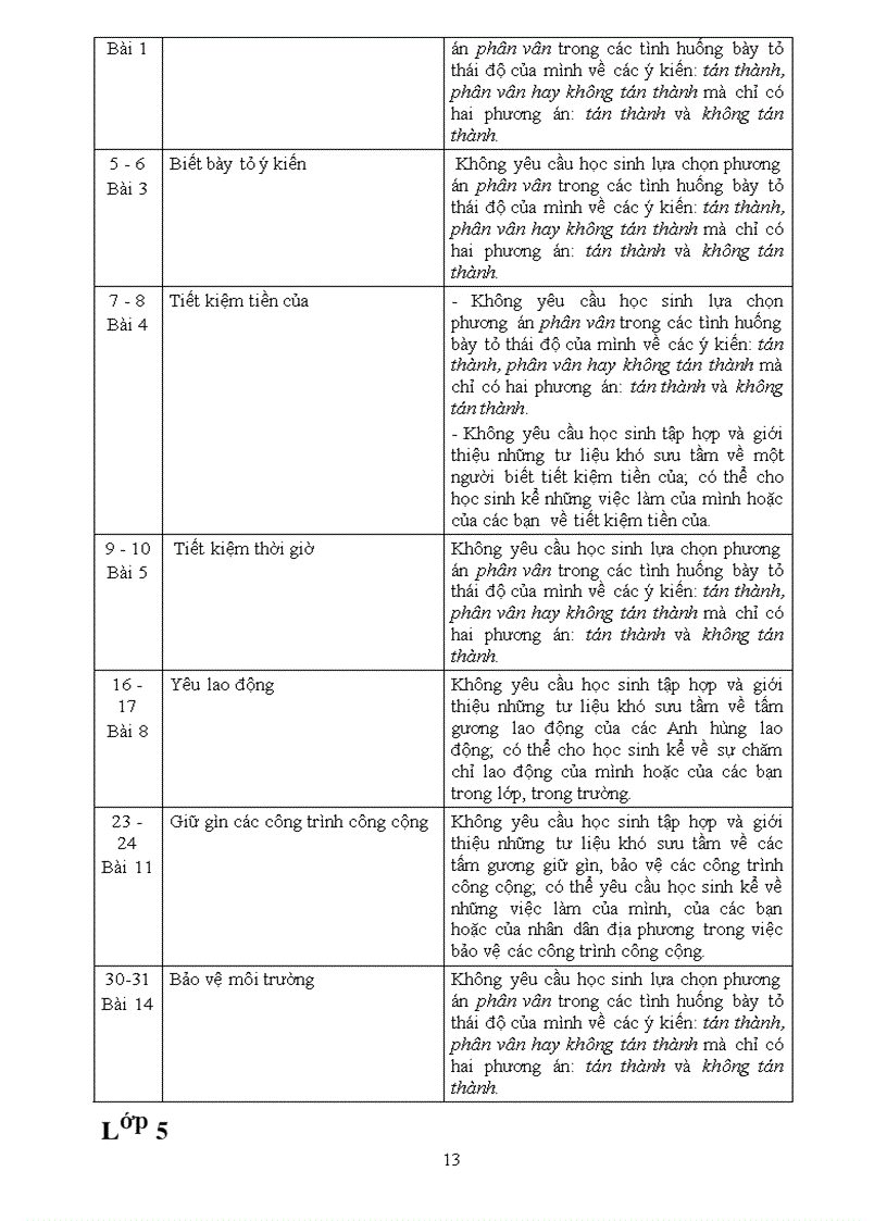 image for page Nội dung giảm tải