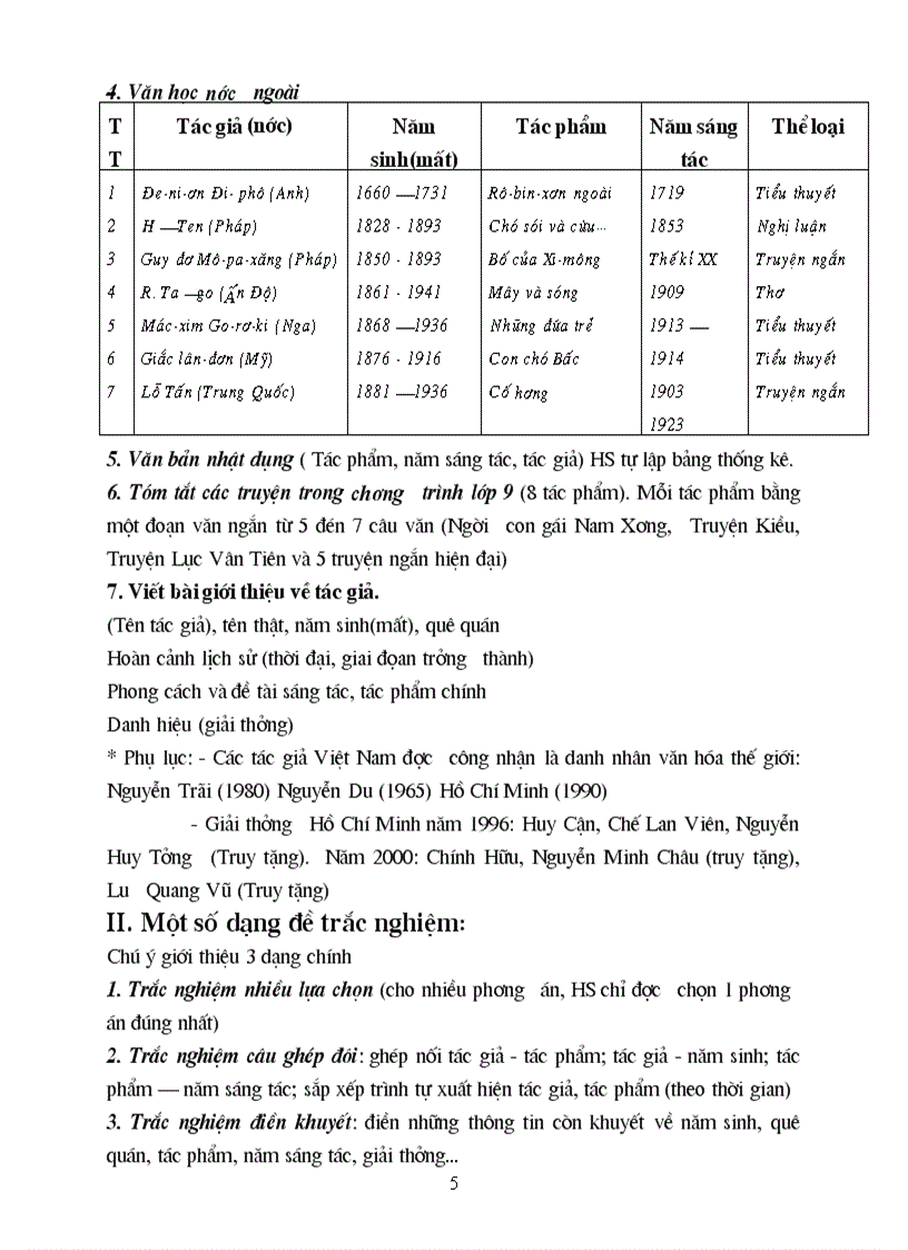 image for page Ôn tập ngữ văn 9