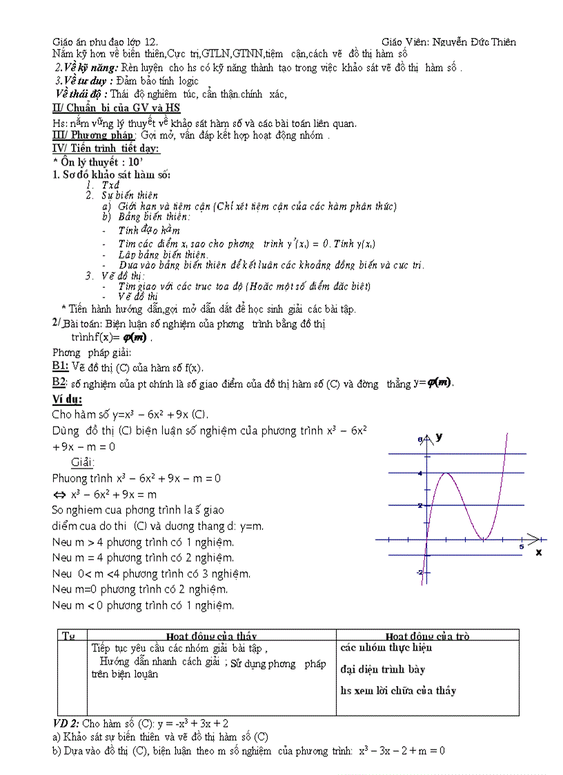 image for page On thi tn