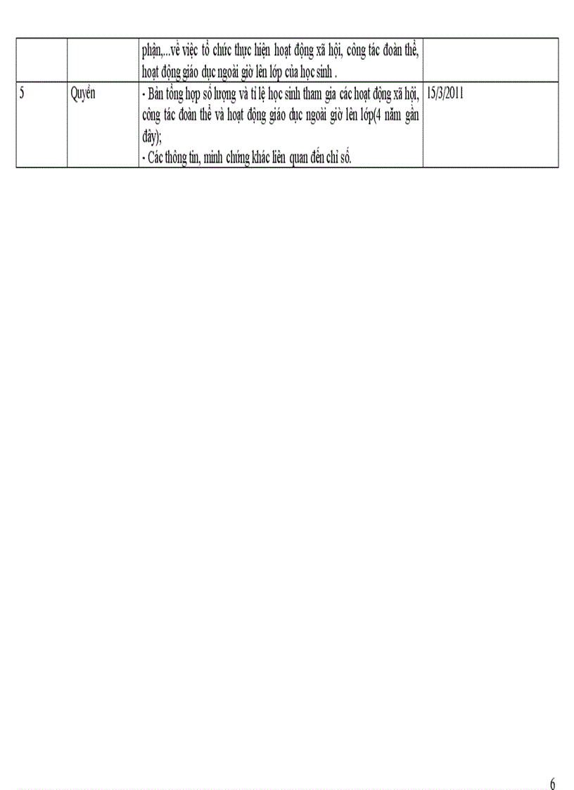 Phan cong lam tieu chuan 7 kdcl