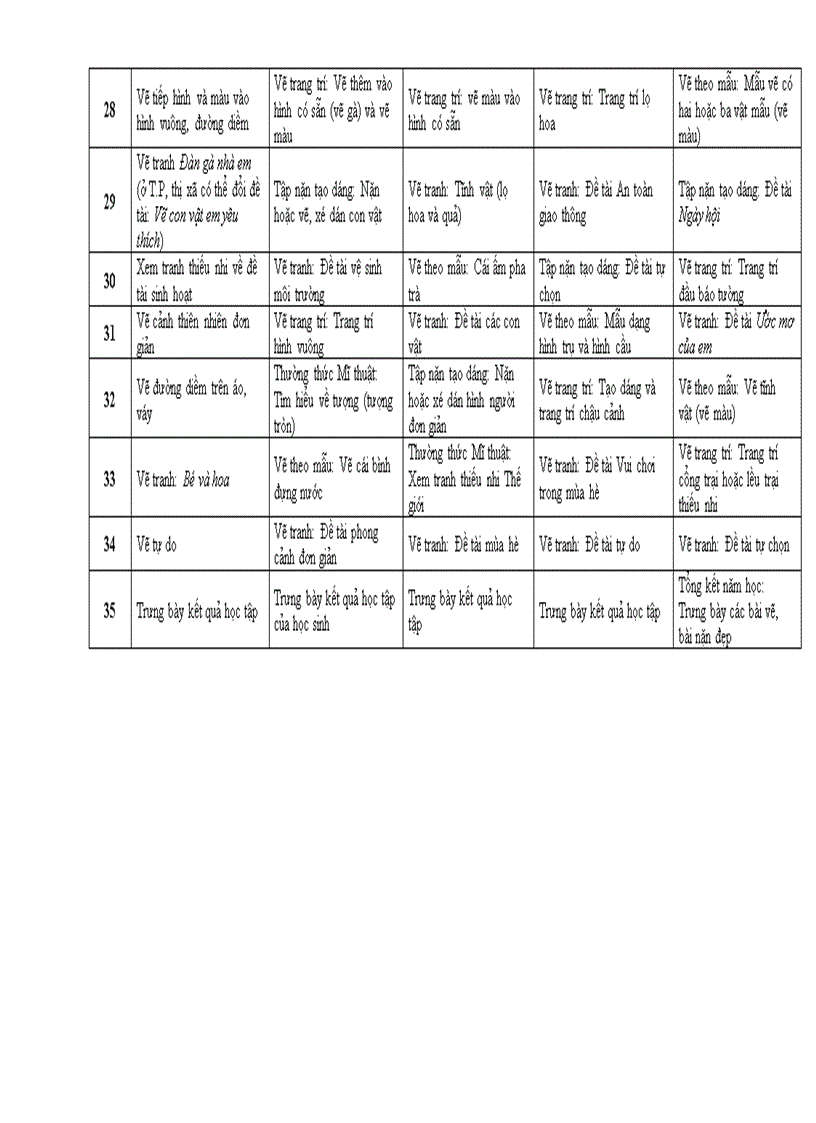 image for page Phan phoi chuong trinh mon my thuat