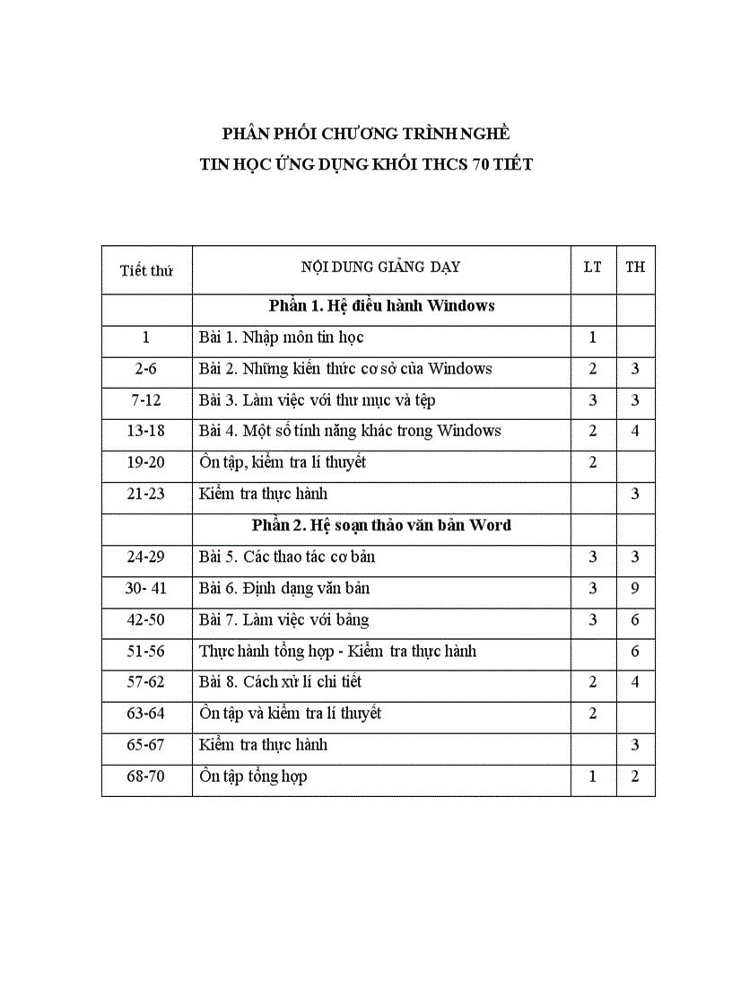 image for page Phân phối chương trình nghề Tin học 70 tiết