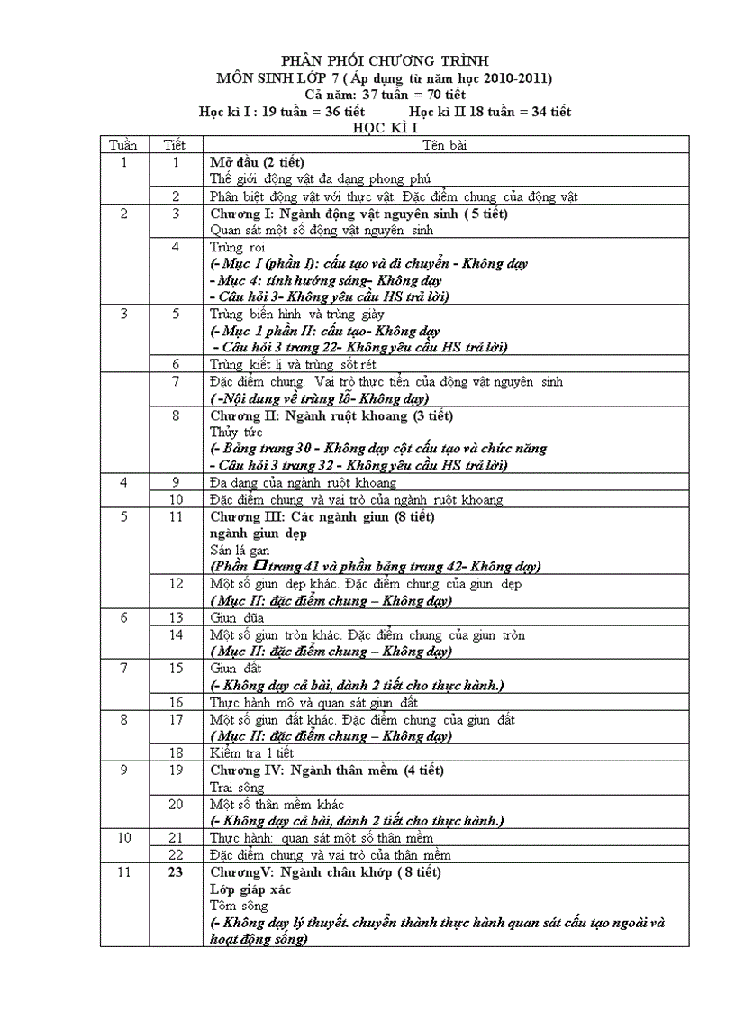 image for page Phân phối chương trình sinh 7 có giam tai