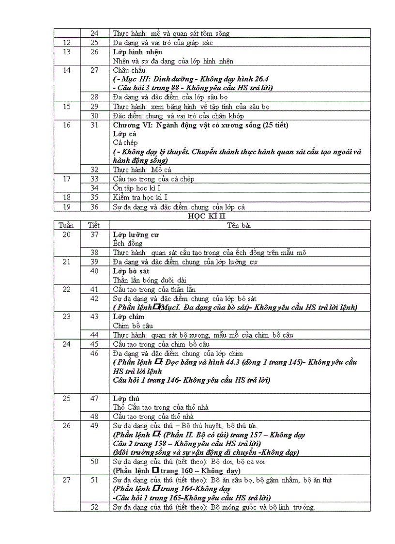 image for page Phân phối chương trình sinh 7 có giam tai