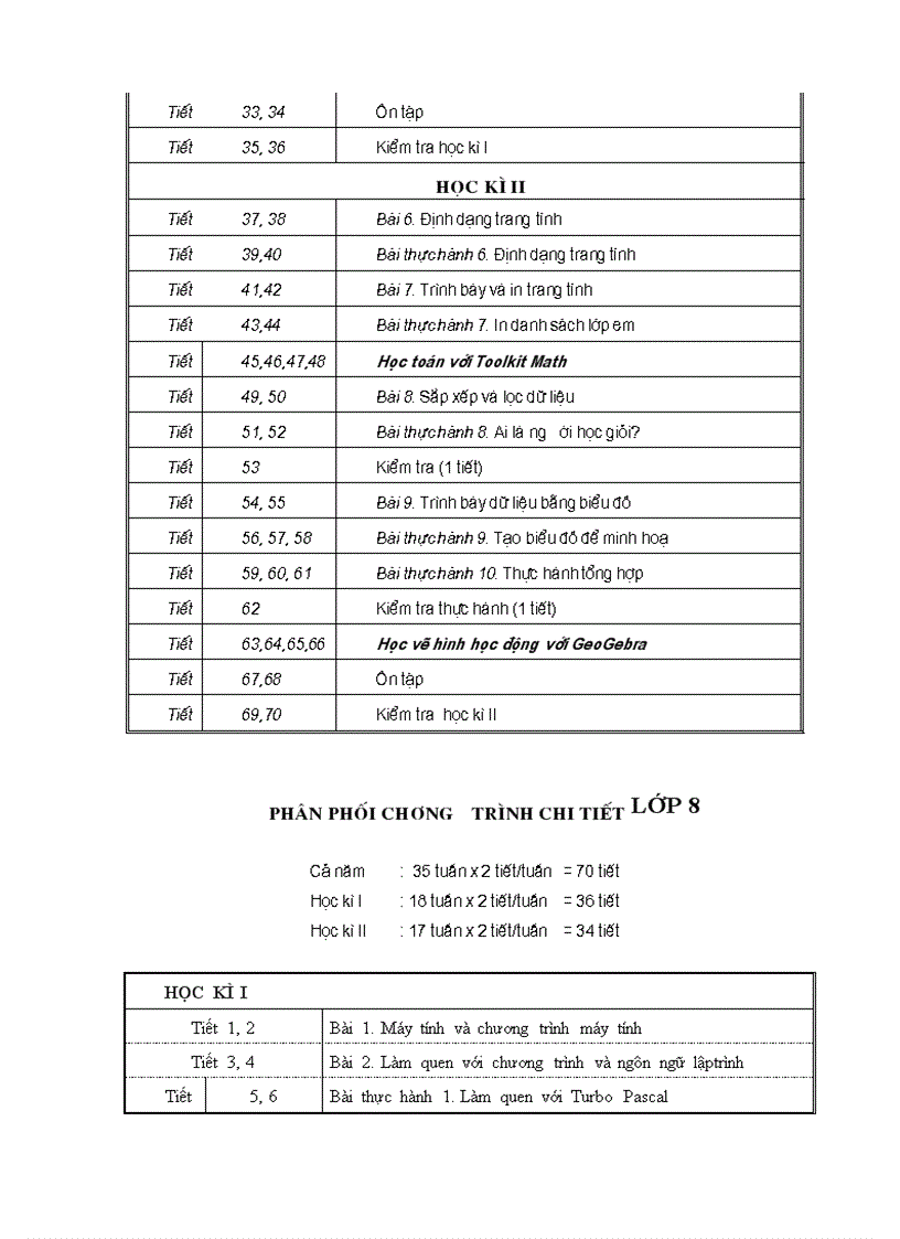 image for page Phân phối chương trình Tin học THCS