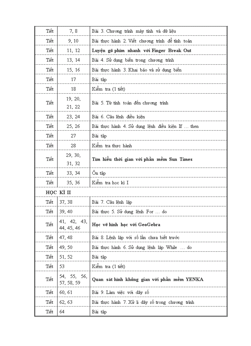 image for page Phân phối chương trình Tin học THCS