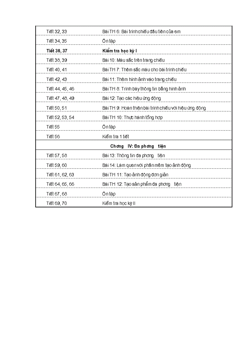 image for page Phân phối chương trình Tin học THCS