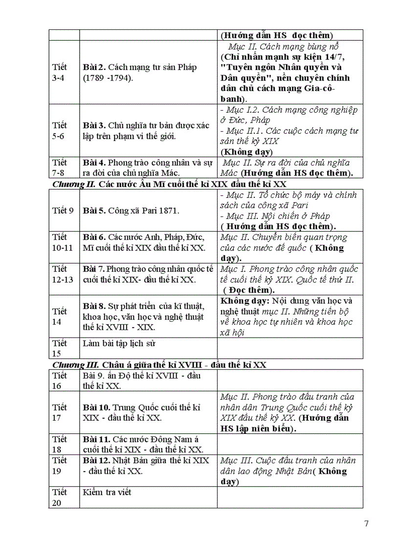 image for page Phan phoi chuong trinh