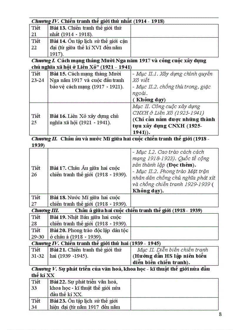 image for page Phan phoi chuong trinh