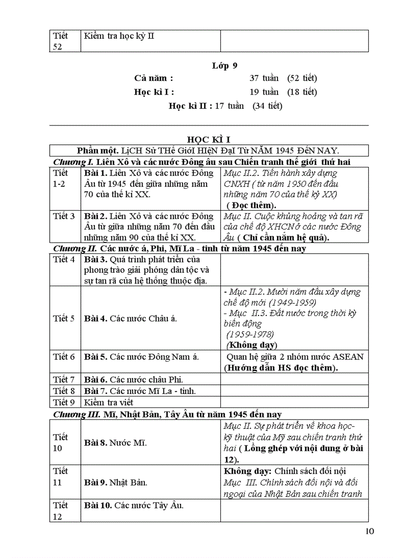 image for page Phan phoi chuong trinh