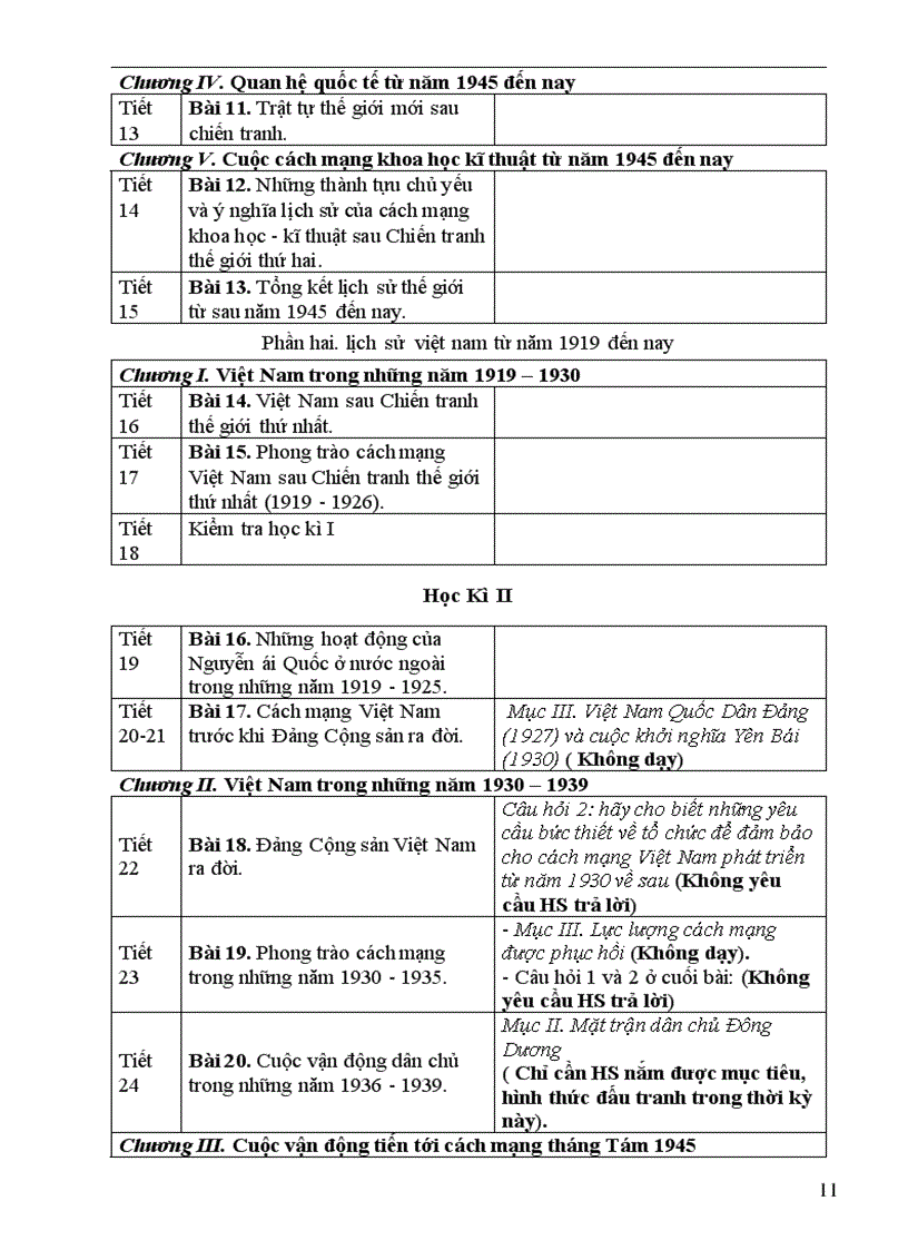 image for page Phan phoi chuong trinh