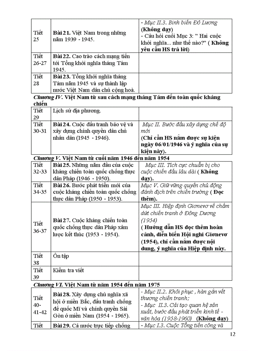 image for page Phan phoi chuong trinh